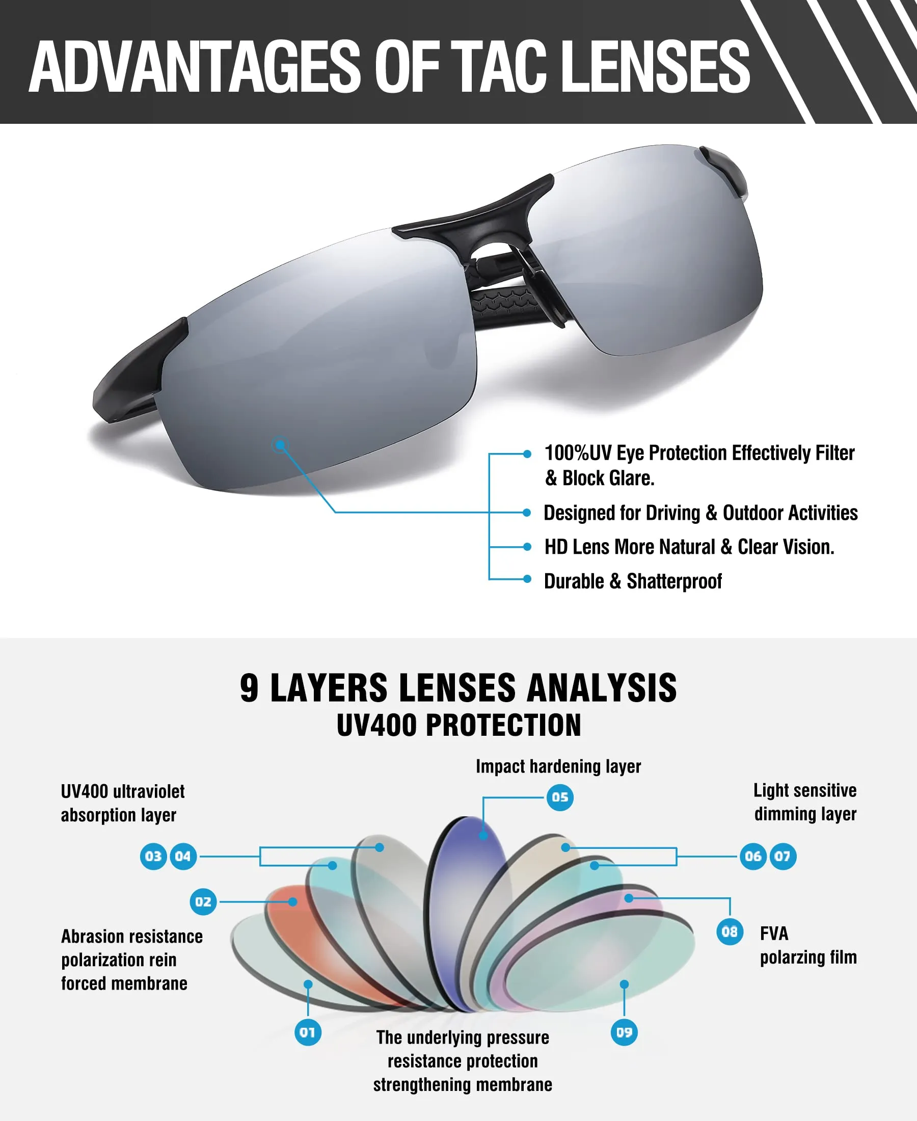DUCO Men's Polarized Sunglasses for Fishing Driving 8177s