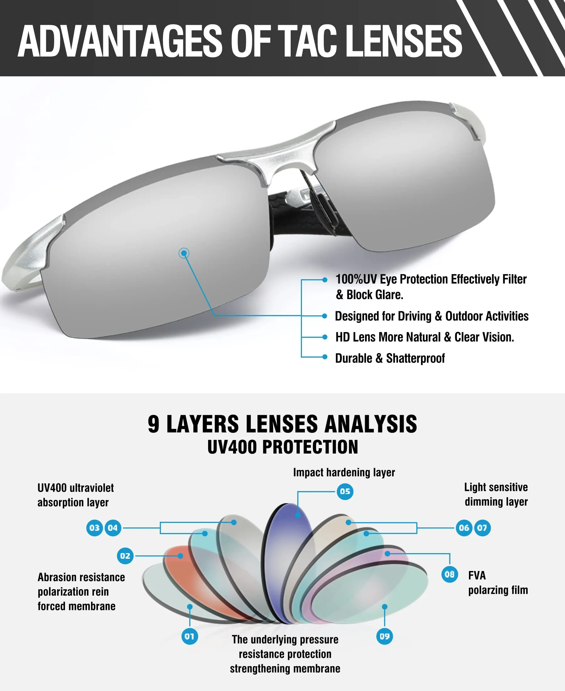 DUCO Men's Polarized Sunglasses for Fishing Driving 8177s
